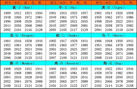 生肖五行及出生年份大全|十二生肖对应的五行及属相年份五行对照表